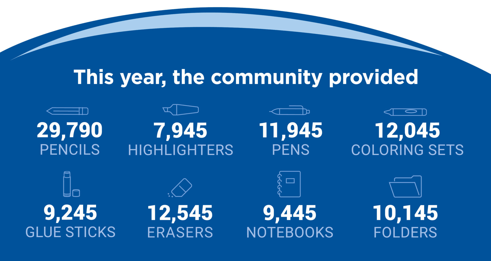 StB25 Email Stat graphic NO BUS